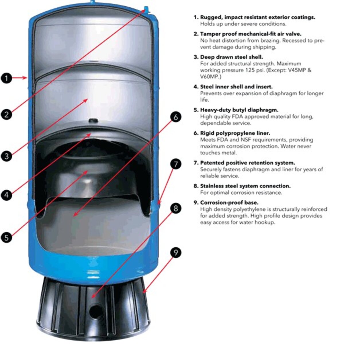 Goulds HydroPro Pressure Tank 20 gal. NPTF Stainless Steel | V60