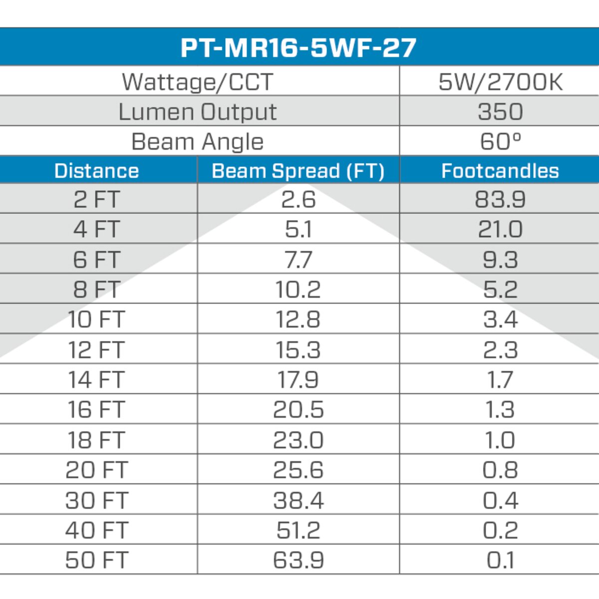 Pro-Trade MR16 LED 5W 350 Lumens 2700K 60 Degree