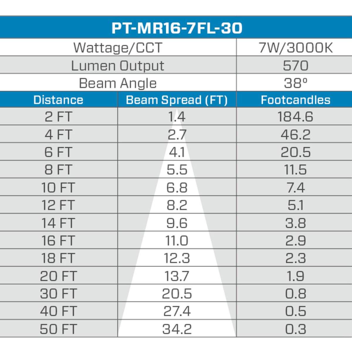 Pro-Trade MR16 LED 7W 570 Lumens 3000K 38 Degree