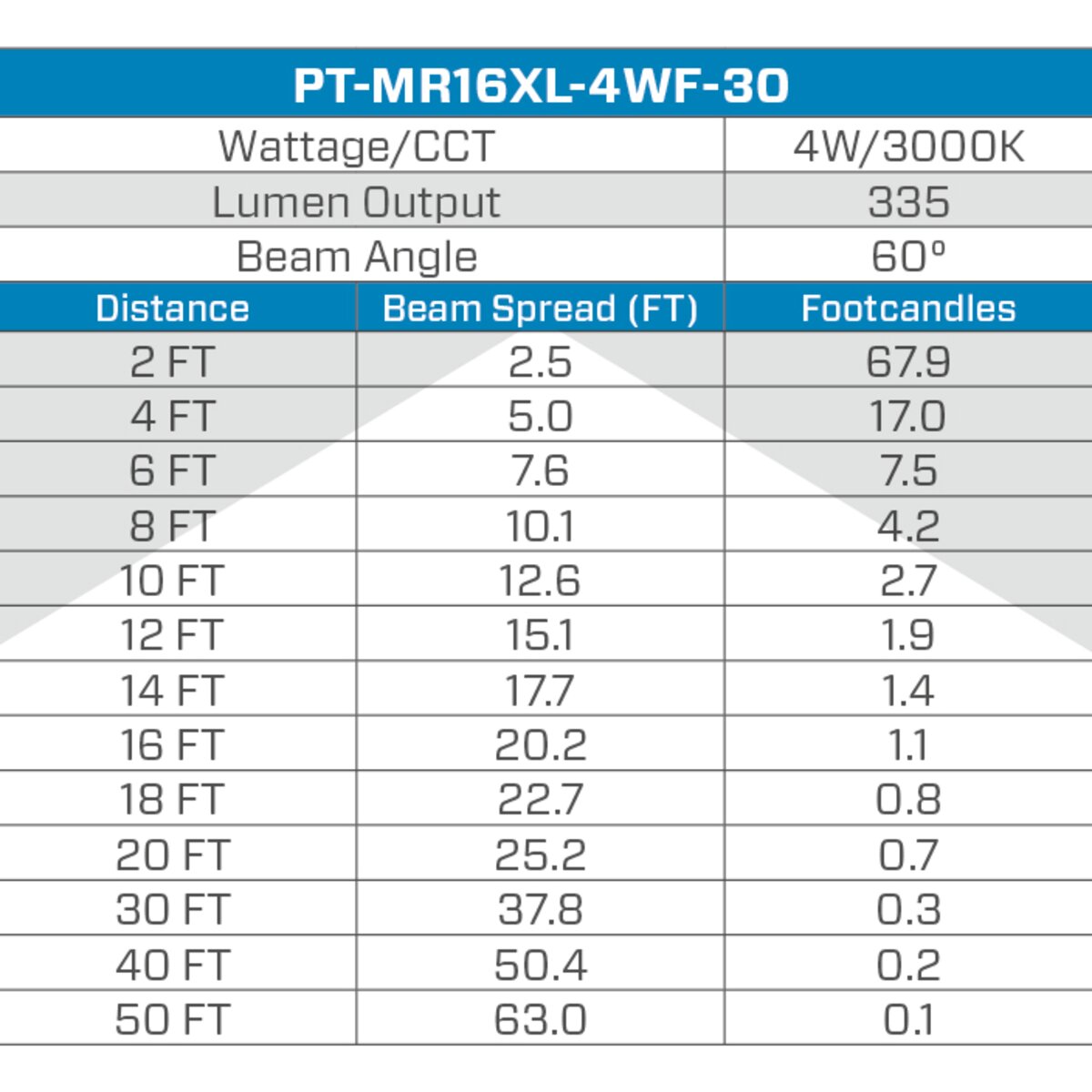 PT-MR16XL-4WF-30 Pro-Trade MR16 XL LED 4W 335 Lumens 3000K 60 Degree
