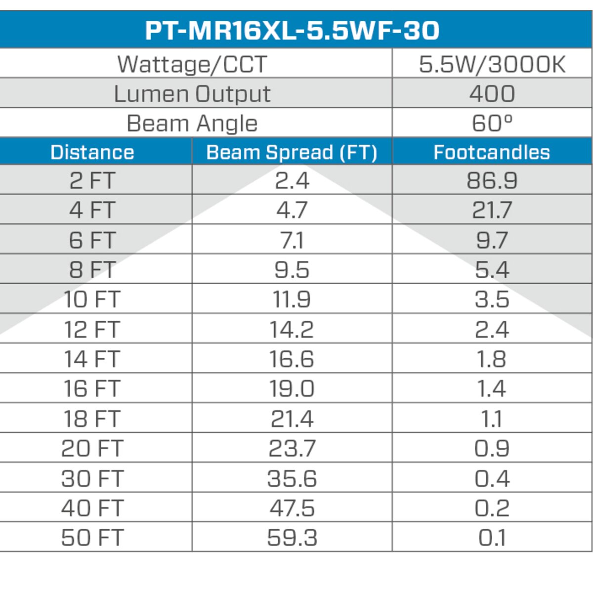 PT-MR16XL-5.5WF-30 Pro-Trade MR16 XL LED 5.5W 400 Lumens 3000K 60 Degree