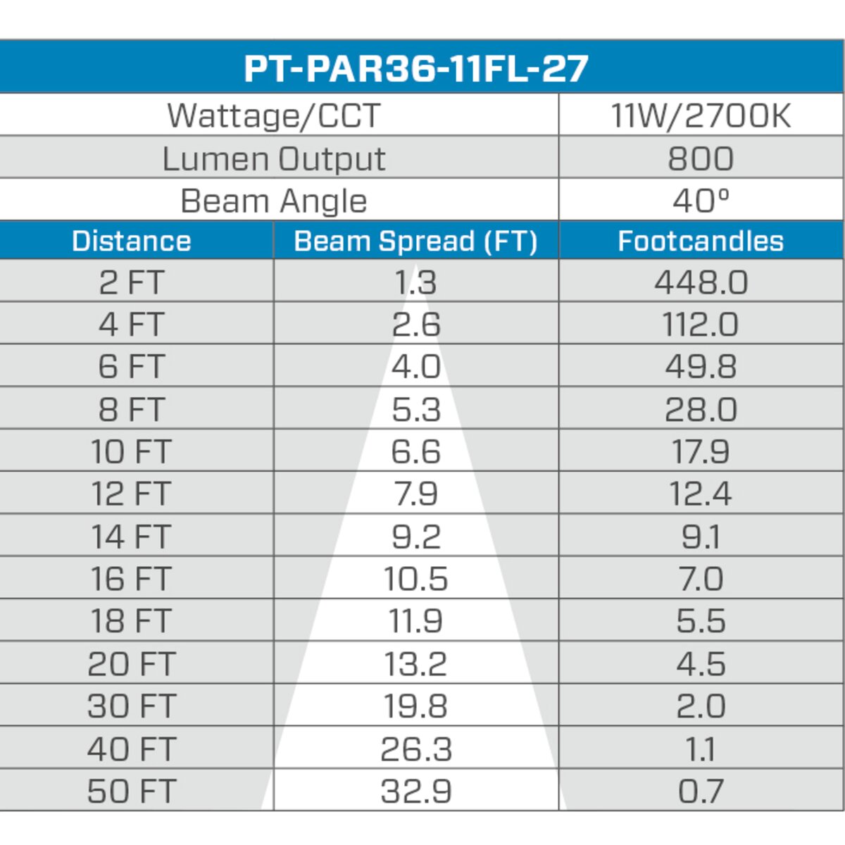 PT-PAR36-11FL-27 Pro-Trade PAR36 LED 11W 800 Lumen 2700K 40 Degree