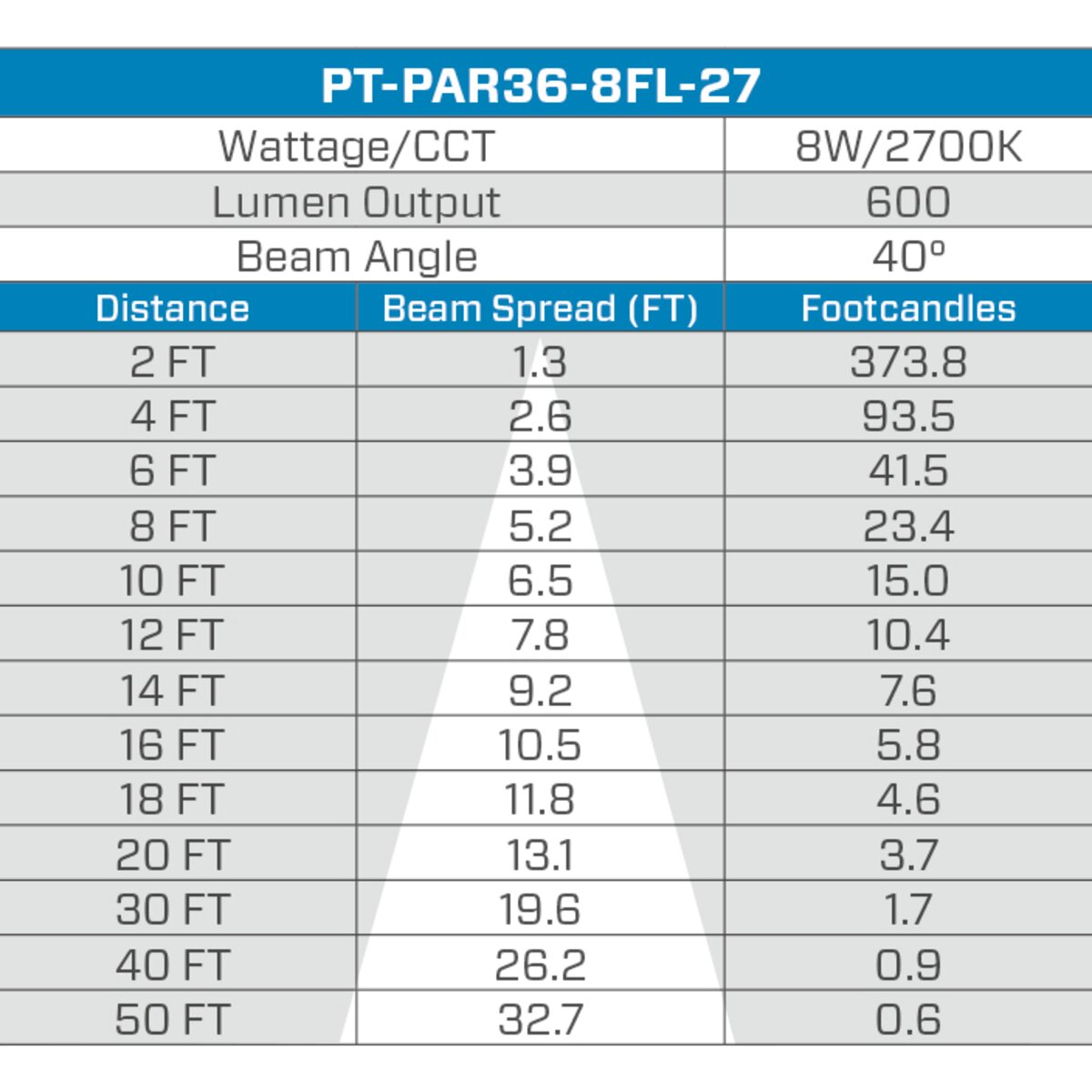 PT-PAR36-8FL-27 Pro-Trade PAR36 LED 8W 600 Lumen 2700K 40 Degree