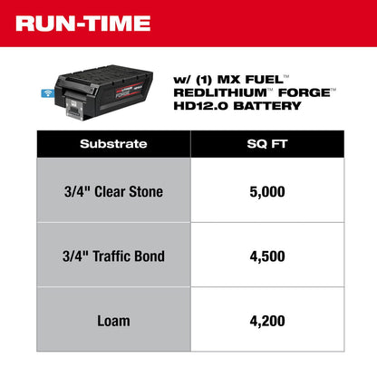 Milwaukee MX Fuel Forge 20 in. Plate Compactor Kit