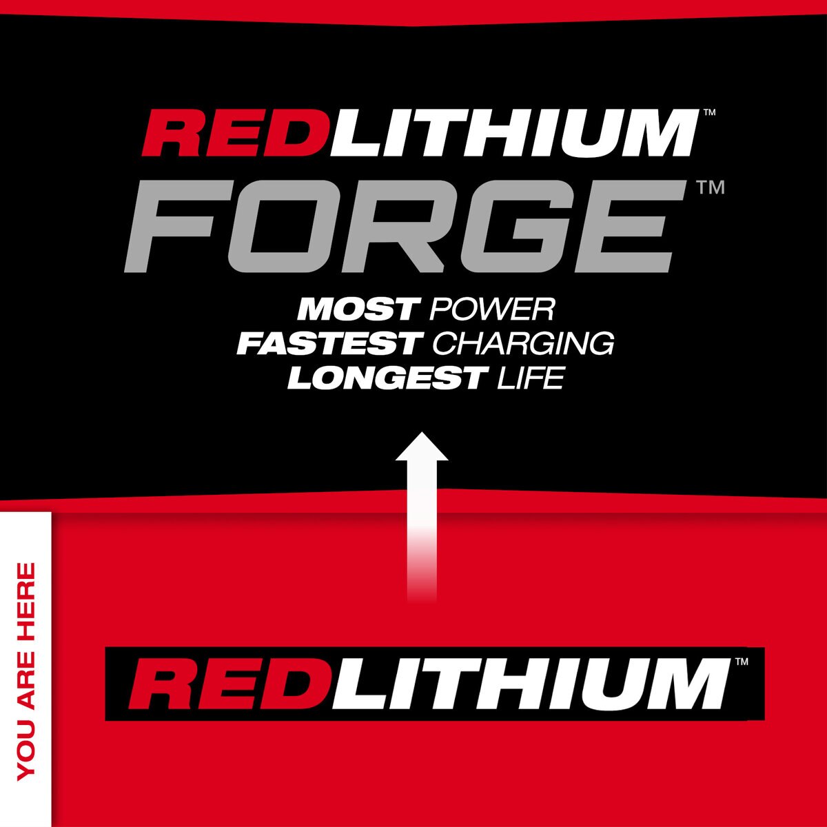 Milwaukee MX FUEL Redlithium CP203 Battery Pack