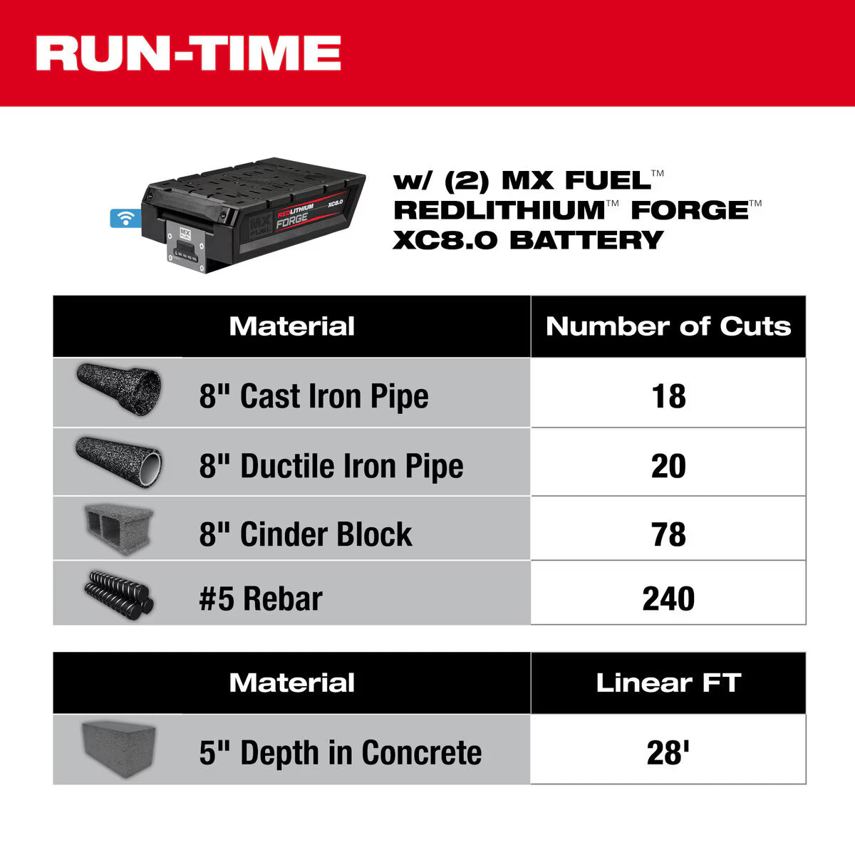 Milwaukee MX Fuel Brushless Cordless 14 in. Cut-Off Saw w/ RapidStop Brake Kit