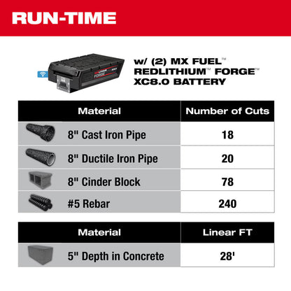 Milwaukee MX Fuel Brushless Cordless 14 in. Cut-Off Saw w/ RapidStop Brake Kit