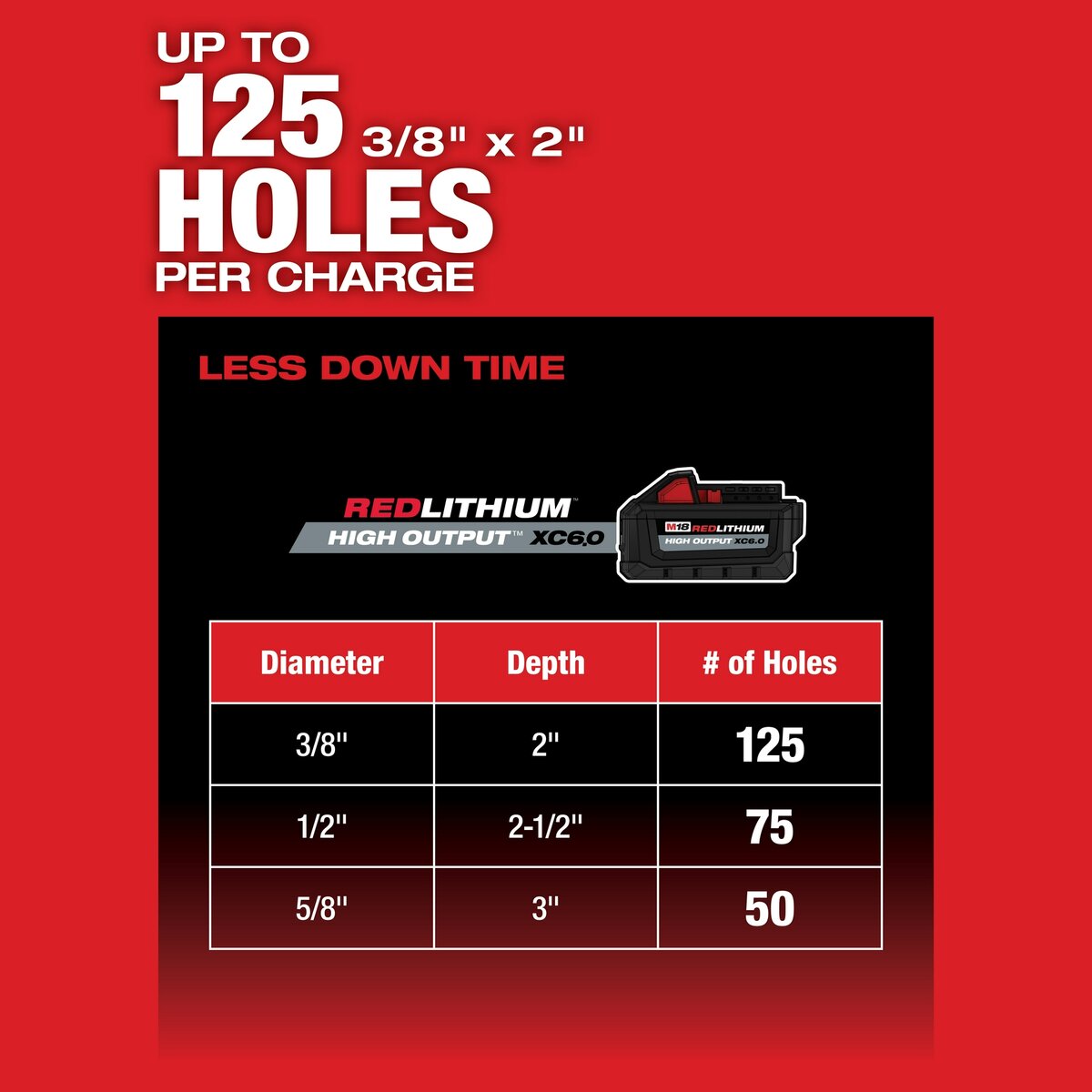 Milwaukee M18 FUEL 1 in. SDS Plus Rotary Hammer Kit
