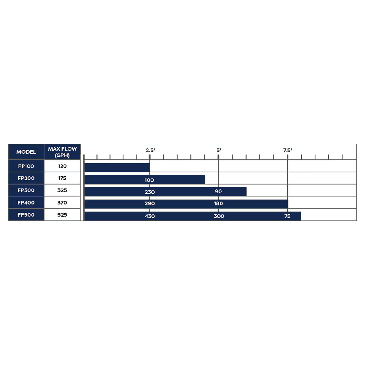 Atlantic WG Mag Drive Fountain Pump 500 Gph