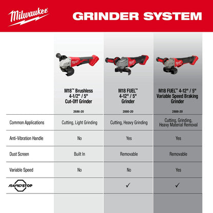 Milwaukee M18 Brushless 4-1/2 in. / 5 in. Cut-Off Grinder, Paddle Switch