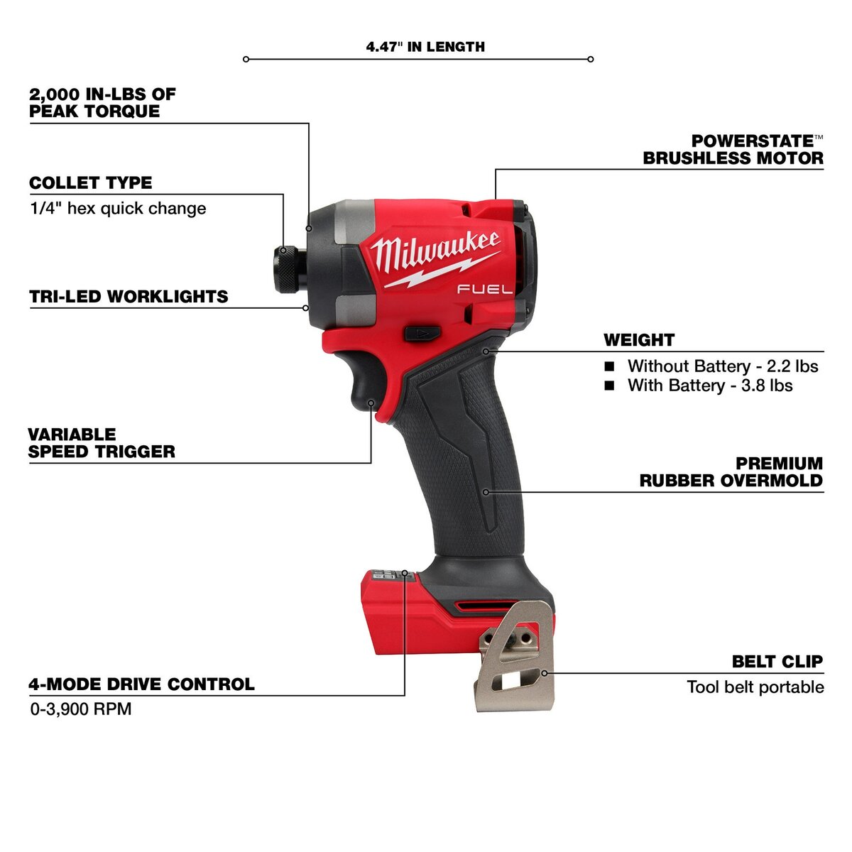 Milwaukee Fuel 7 Tool Combo Kit M18