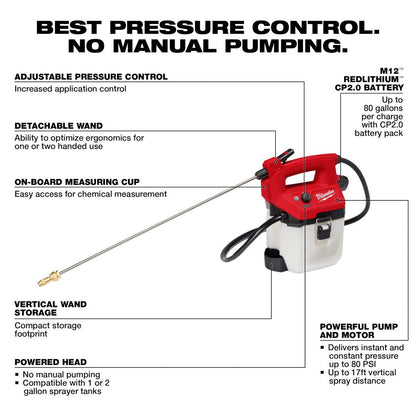 Milwaukee 1 Gallon Handheld Sprayer Kit M12