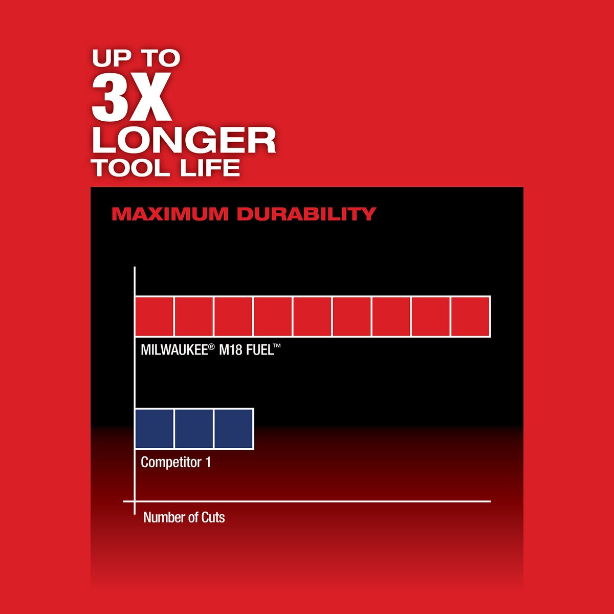 Milwaukee M18 Fuel Hackzall (Tool Only) | 2719-20
