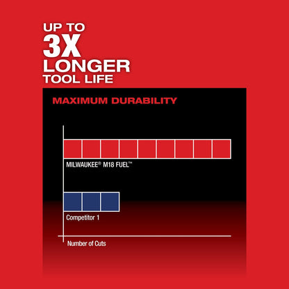 Milwaukee M18 Fuel Hackzall (Tool Only) | 2719-20