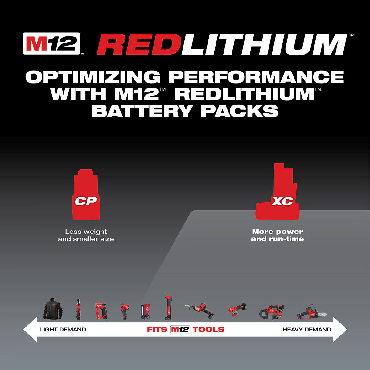 Milwaukee 12V M12 RedLithium Extra Capacity 4.0Ah Battery and Charger Starter Kit | 48-59-2440