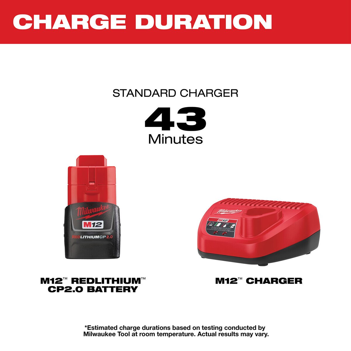 Milwaukee 12V M12 RedLithium Extra Capacity 4.0Ah Battery and Charger Starter Kit | 48-59-2440