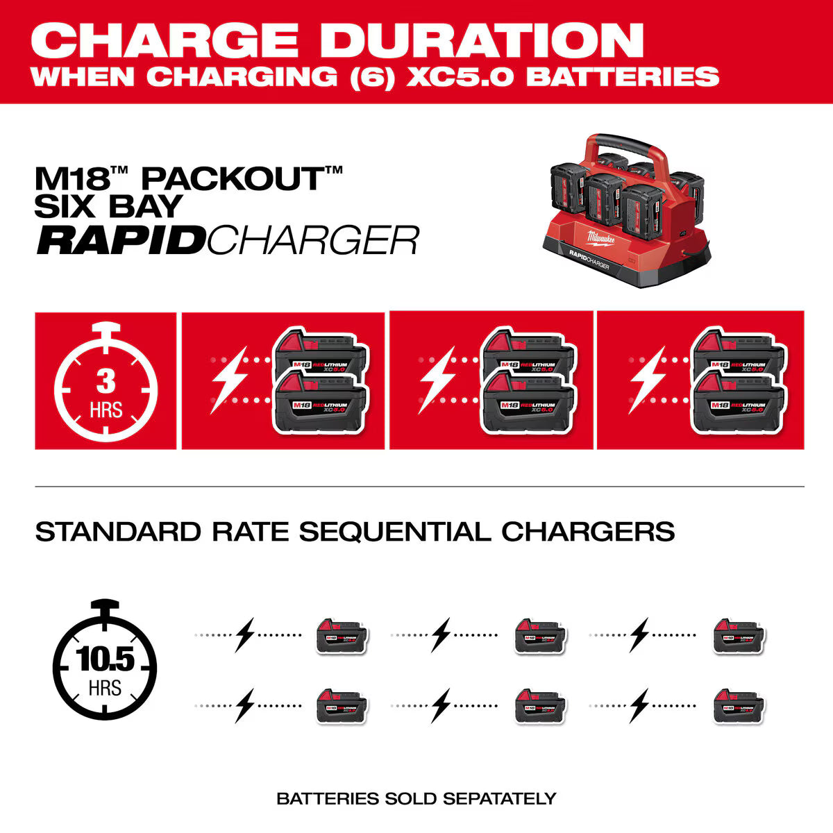 Milwaukee 18V M18 Packout Six Bay Rapid Battery Charger | 48-59-1809