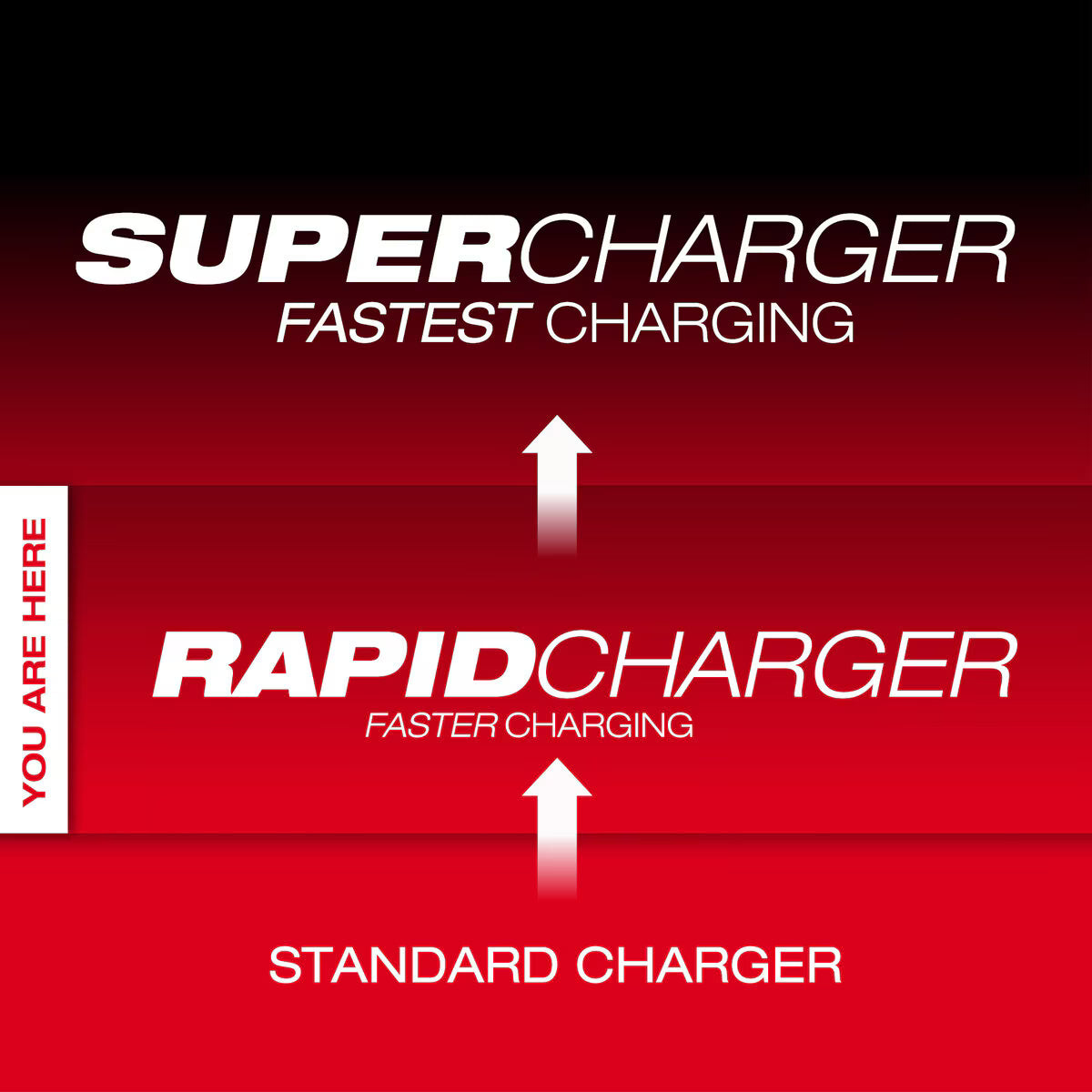 Milwaukee 18V M18 Packout Six Bay Rapid Battery Charger | 48-59-1809