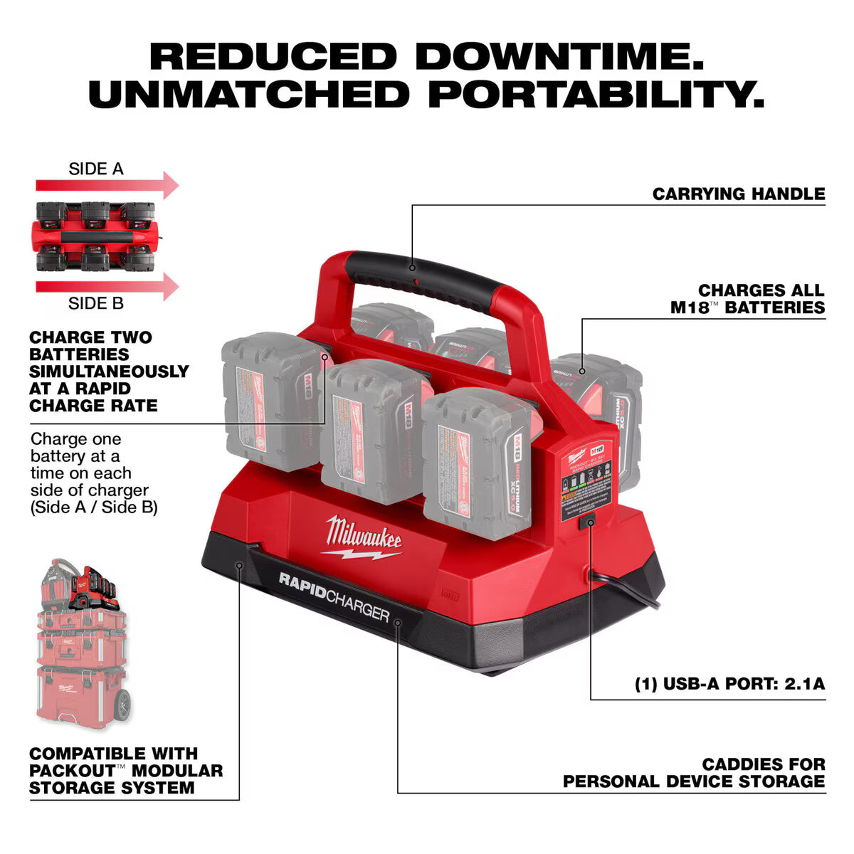 Milwaukee 18V M18 Packout Six Bay Rapid Battery Charger | 48-59-1809