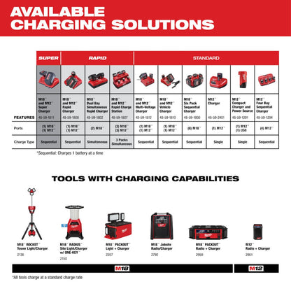 Milwaukee 18V M18 Packout Six Bay Rapid Battery Charger | 48-59-1809