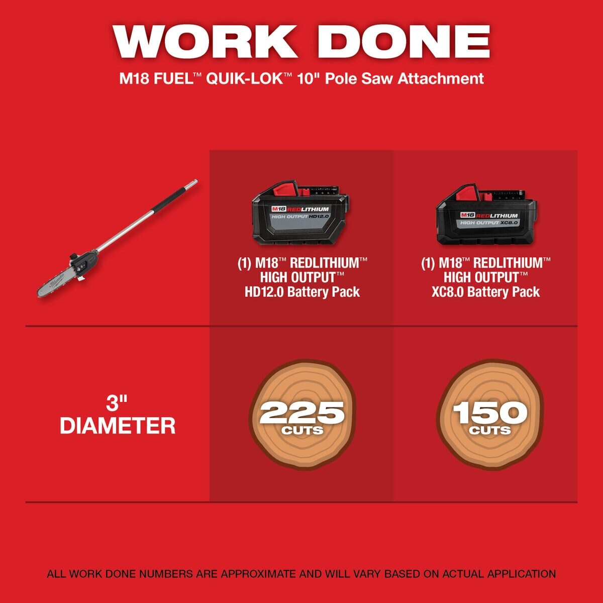 Milwaukee M18 Fuel Quik-Lok 10 in. Pole Saw Attachment | 49-16-2720
