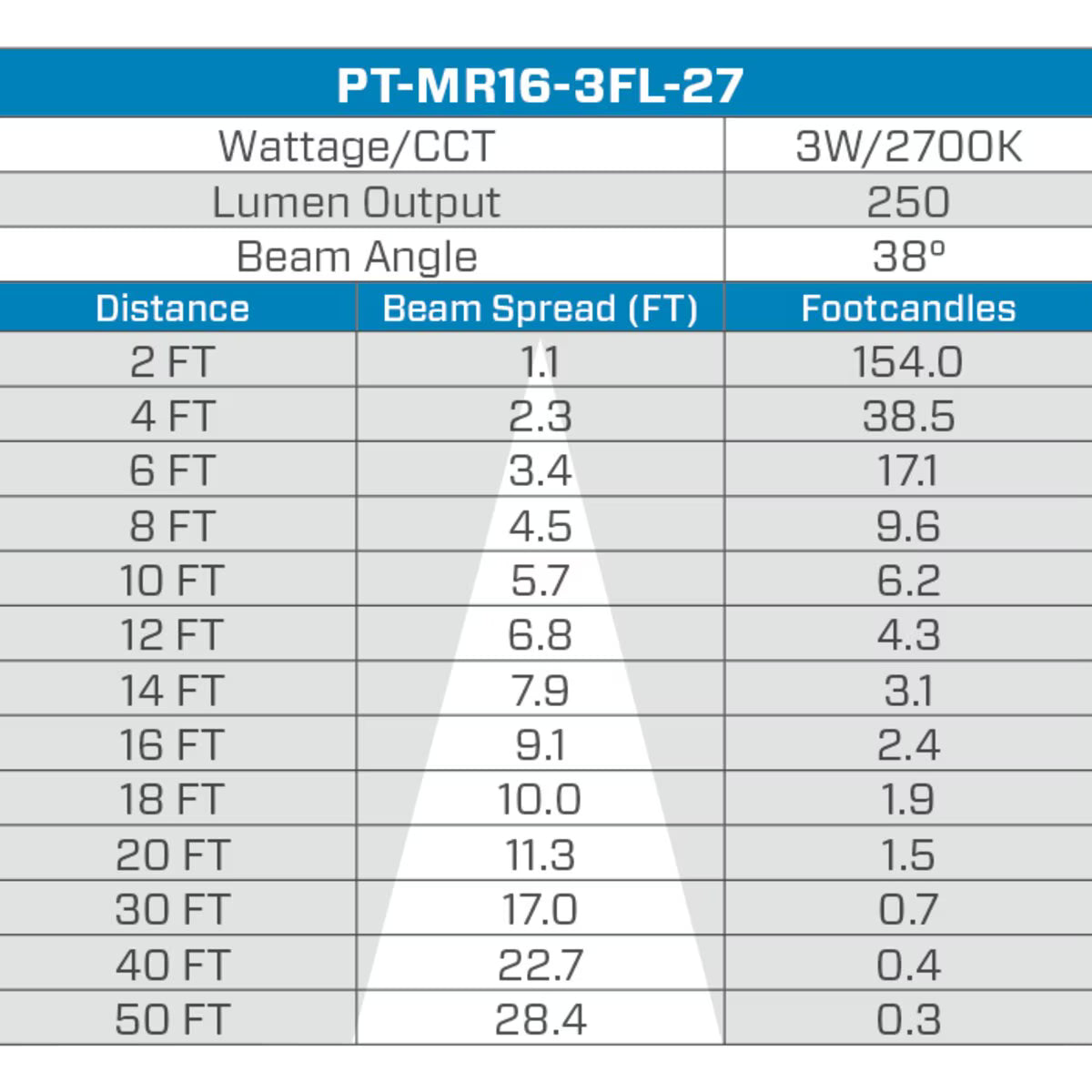 PT-MR16-3FL-27  Pro-Trade MR16 LED 3W 250 Lumens 2700K 38 Degree