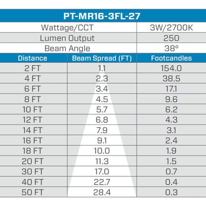 PT-MR16-3FL-27  Pro-Trade MR16 LED 3W 250 Lumens 2700K 38 Degree