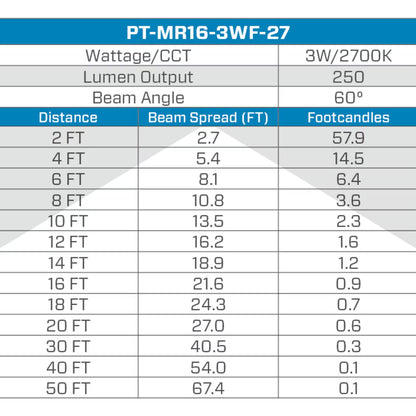 Pro-Trade MR16 LED 3W 250 Lumens 2700K 60 Degree