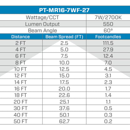 PT-MR16-7WF-27  Pro-Trade MR16 LED 7W 550 Lumens 2700K 60 Degree