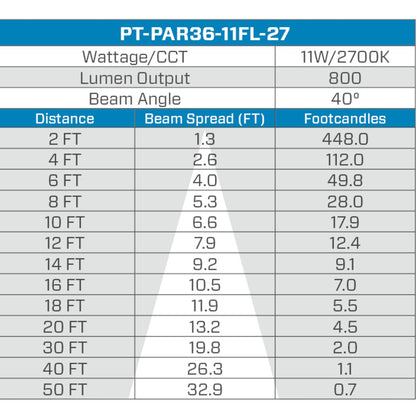 Pro-Trade PAR36 LED 11W 800 Lumen 2700K 40 Degree