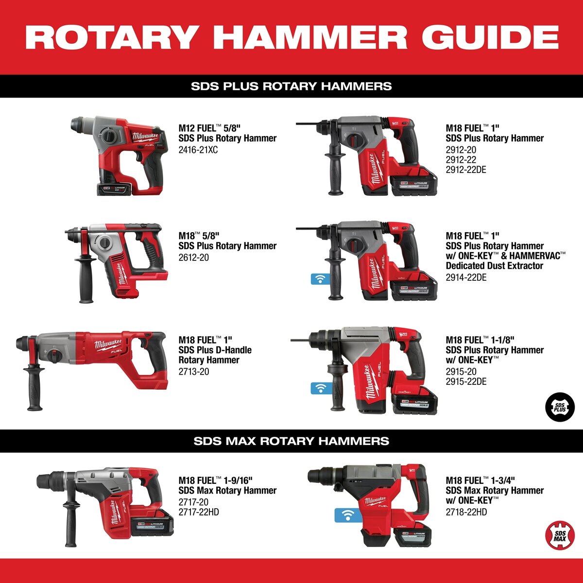 Milwaukee M18 FUEL 1 in. SDS Plus Rotary Hammer Kit