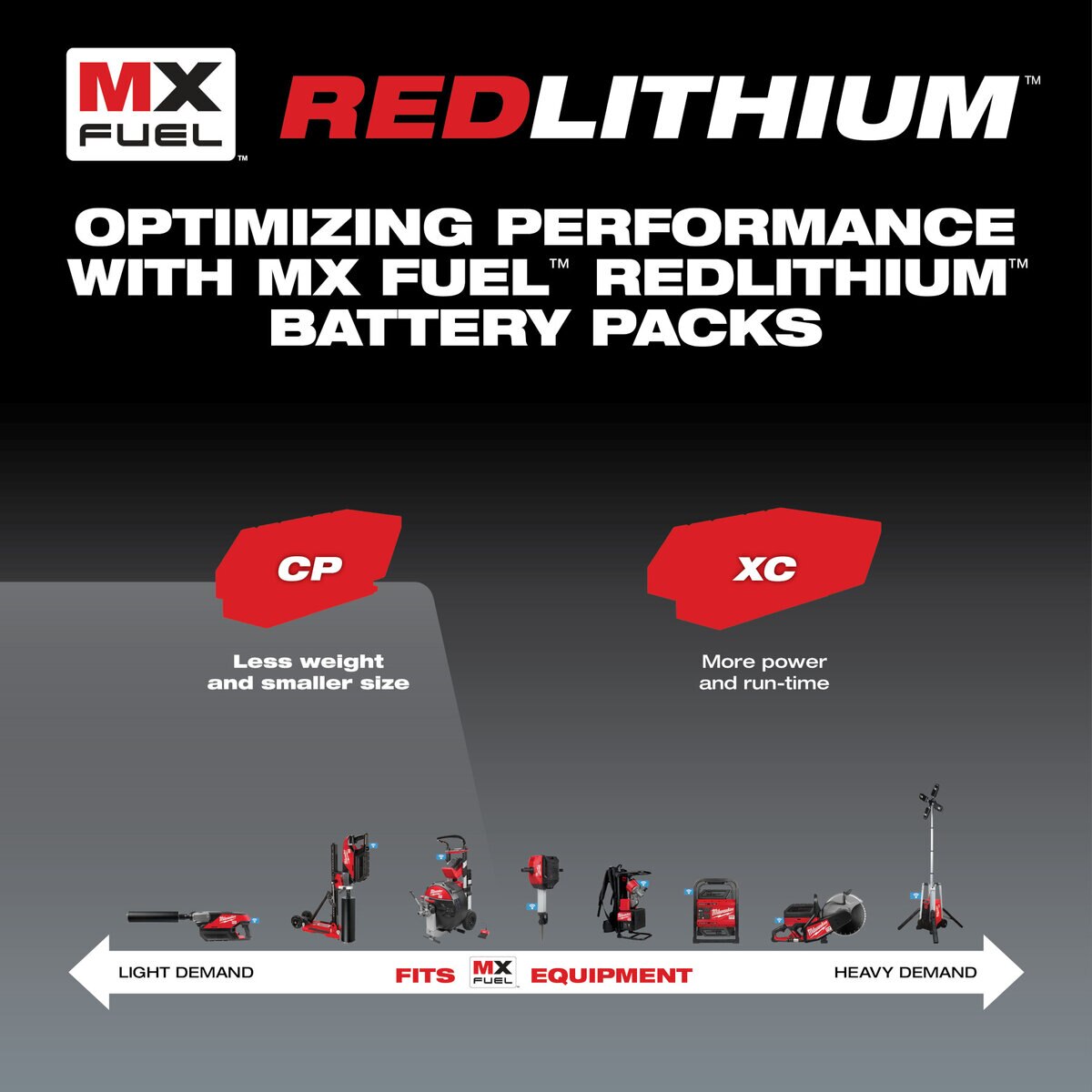 Milwaukee MX FUEL Redlithium CP203 Battery Pack