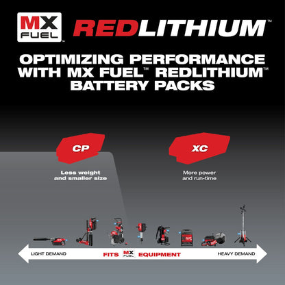 Milwaukee MX FUEL Redlithium CP203 Battery Pack