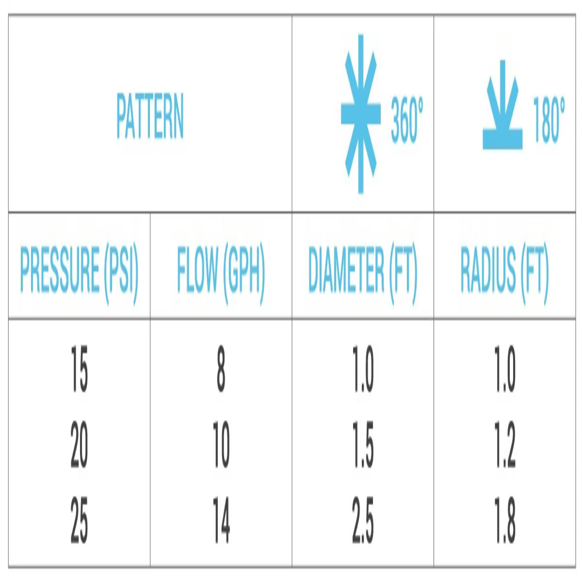 H2Owize Shrub Irrigator, FAN Spray, 360 degree, Adjustable Flow
